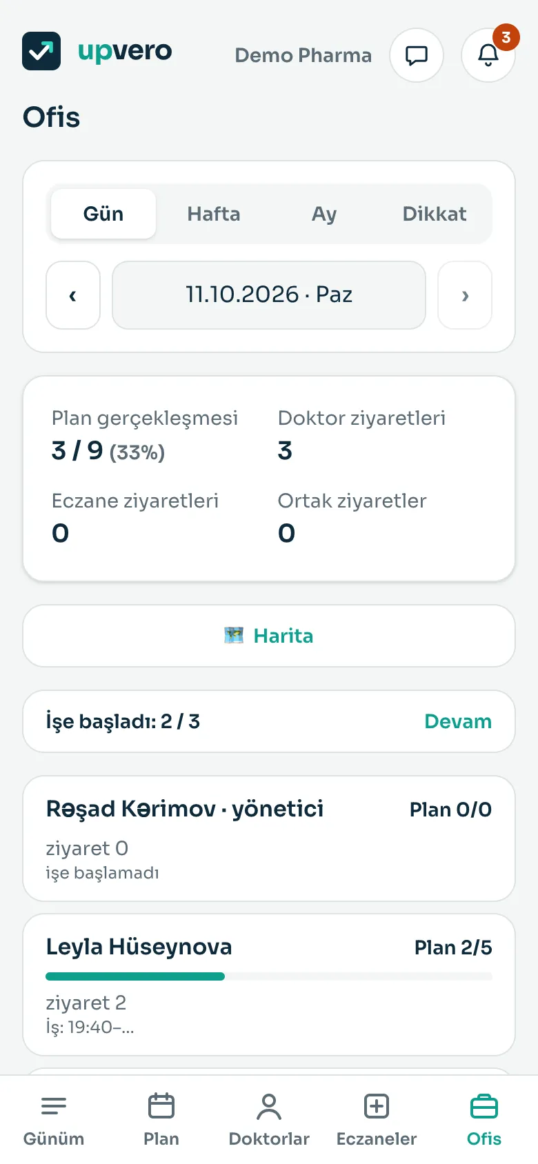 Ofis: yöneticinin ekip görünümü