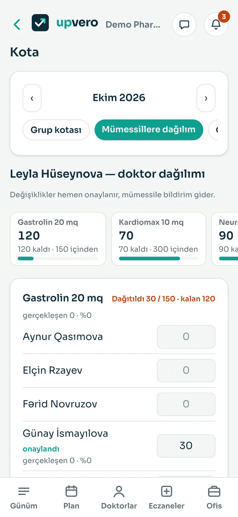 Kota: doktorlara göre dağılım ve kalan