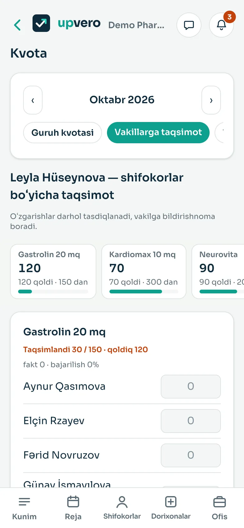 Kvota: shifokorlar boʻyicha taqsimot va qoldiq